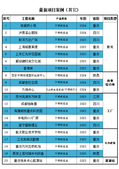 最新项目案例（其它）
