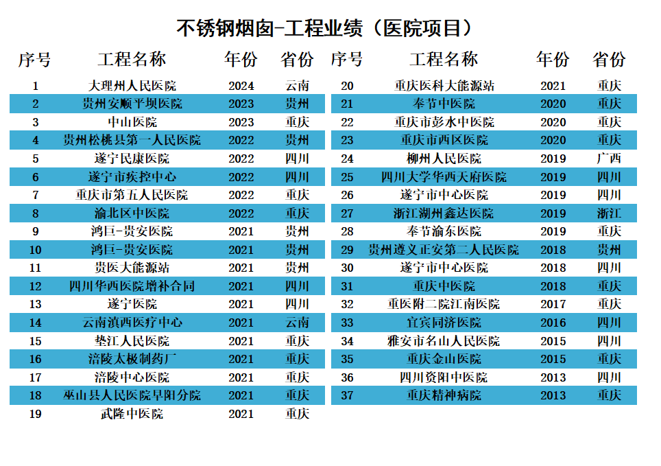 不锈钢烟囱（医院项目）