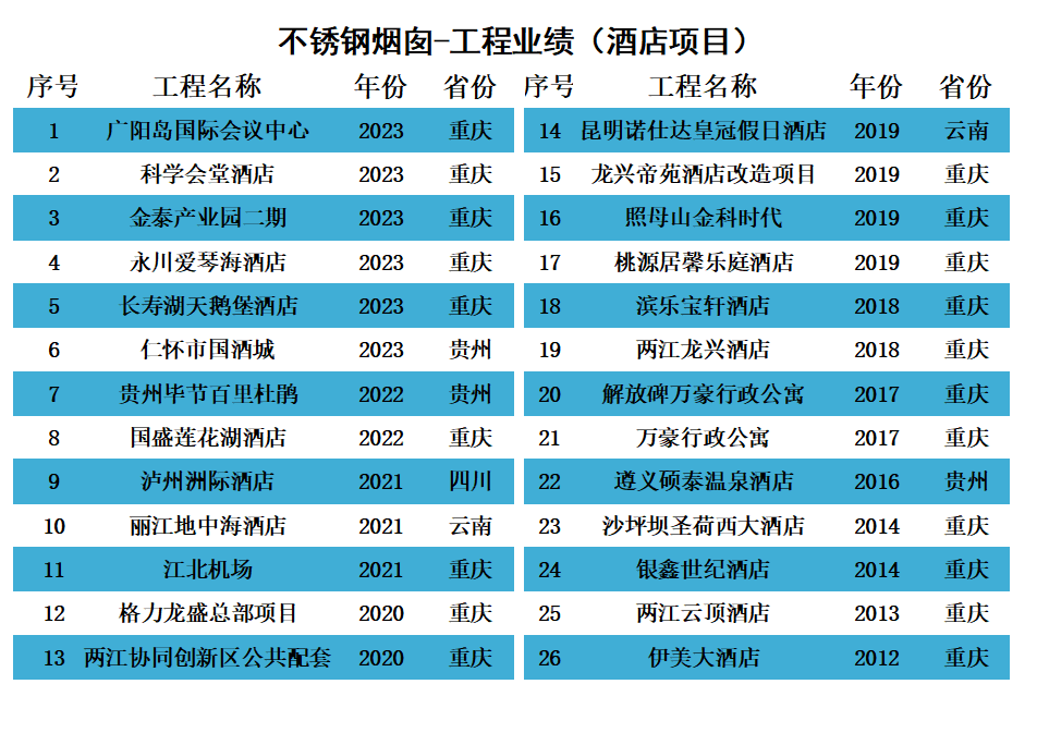 不锈钢烟囱（酒店项目）